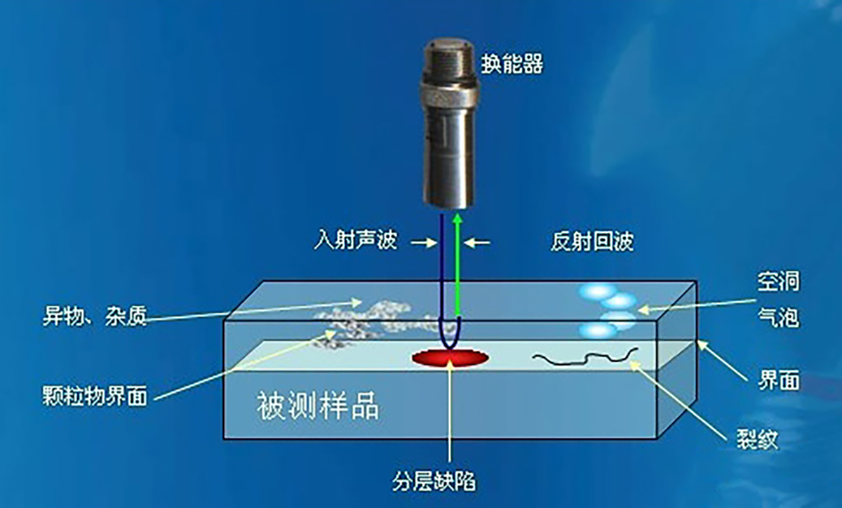 超声扫描显微镜检测原理及应用，你知道多少？