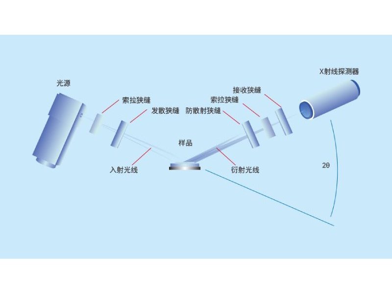 水浸超声扫描显微镜_超声C扫描_无损检测设备厂家_谛通科技