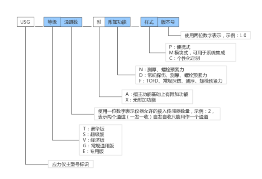 水浸超声扫描显微镜_超声C扫描_无损检测设备厂家_谛通科技