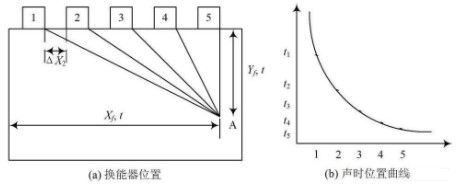 超声无损检测成像技术的应用及发展方向