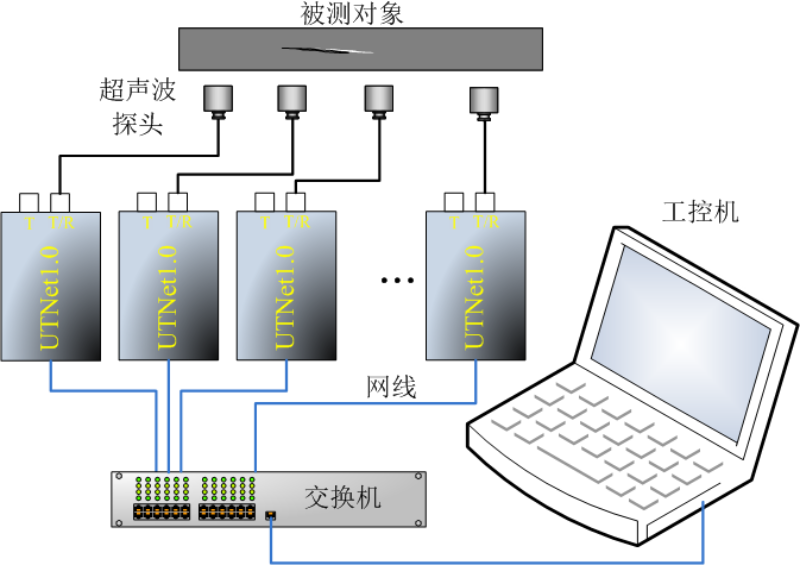 水浸超声扫描显微镜_超声C扫描_无损检测设备厂家_谛通科技