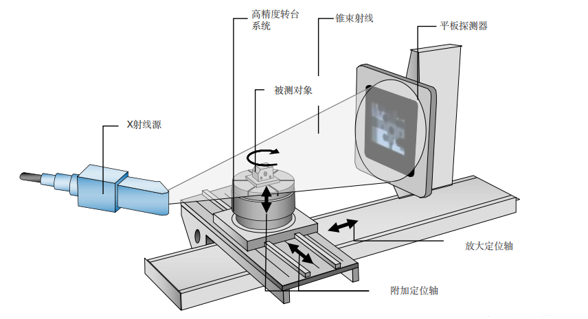 水浸超声扫描显微镜_超声C扫描_无损检测设备厂家_谛通科技